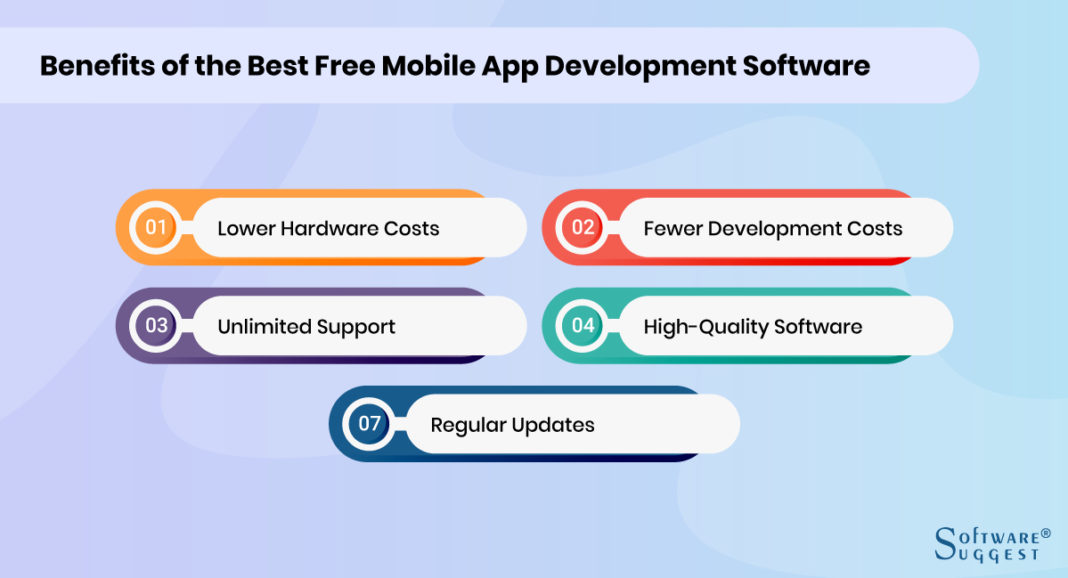 13 Best Free and Open Source Mobile App Development Software in 2023