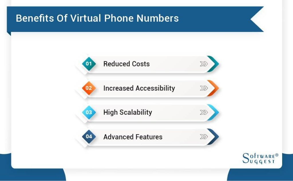 Best FREE Canadian Virtual Phone Number in 2022