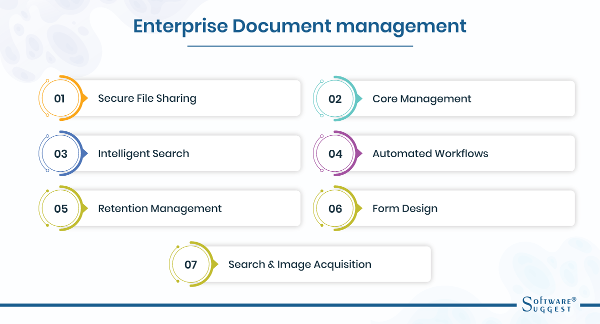 Top Free and Open Source Document Management System