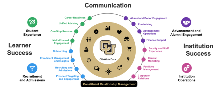 Top Steps of Challenges in CRM Implementation
