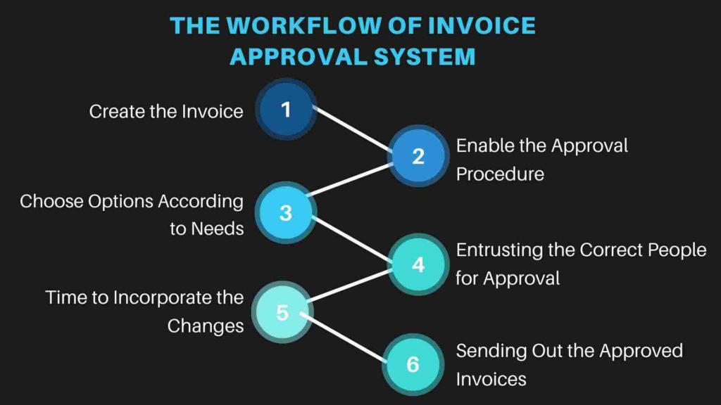 How to Make an Invoice: Guide and Free Invoice Template Download