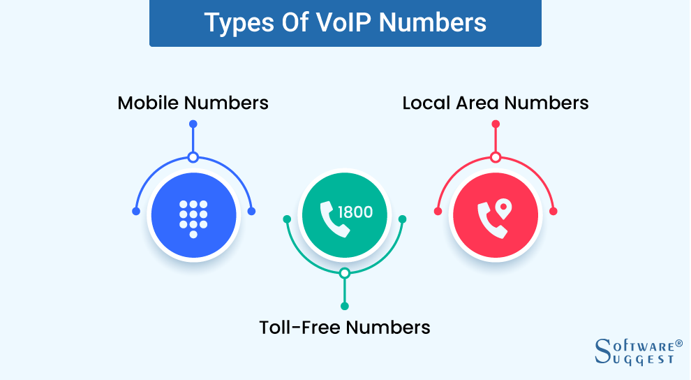 Best FREE Australia Virtual Phone Number (Mobile and WhatsApp) in 2023
