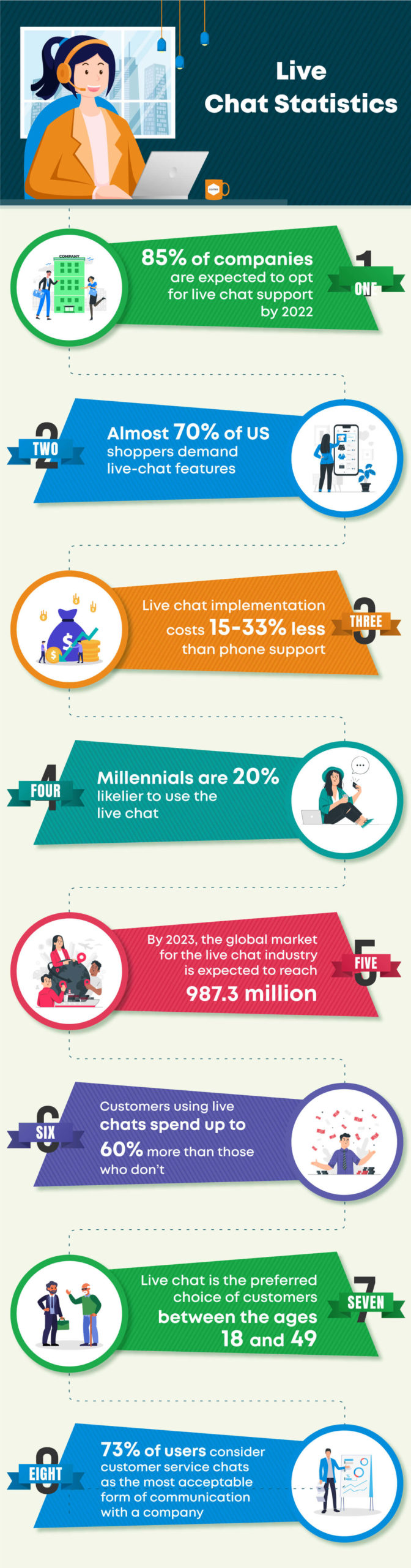 Key Live Chat Stats for Customer Service Teams in 2022