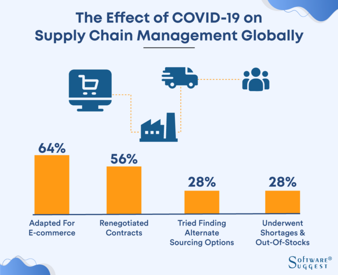 Erp in supply chain management the ultimate guide