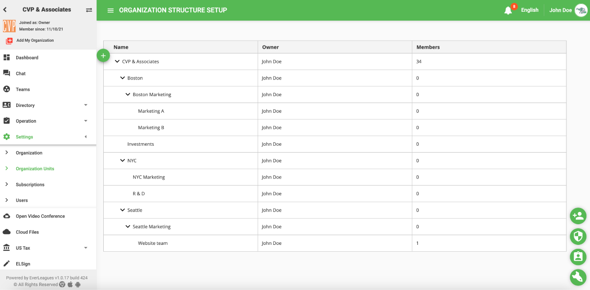 Everleagues org structure 