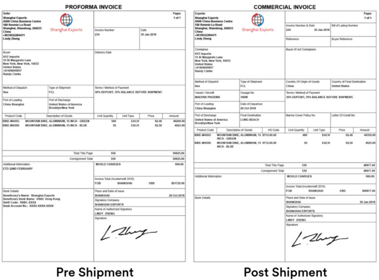 What is a Customs Invoice? Definition, Importance, Example