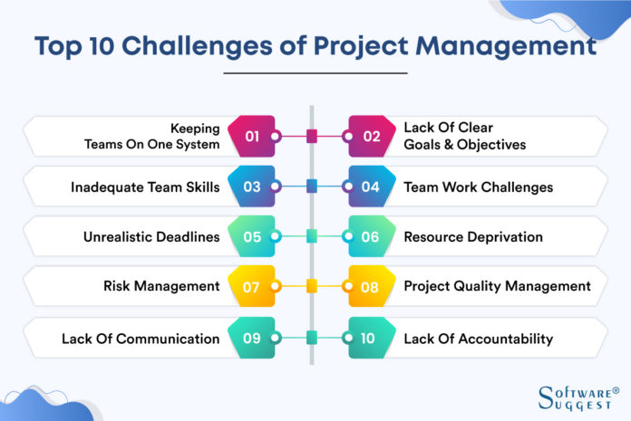 10 Project Management Challenges and Solutions for 2023
