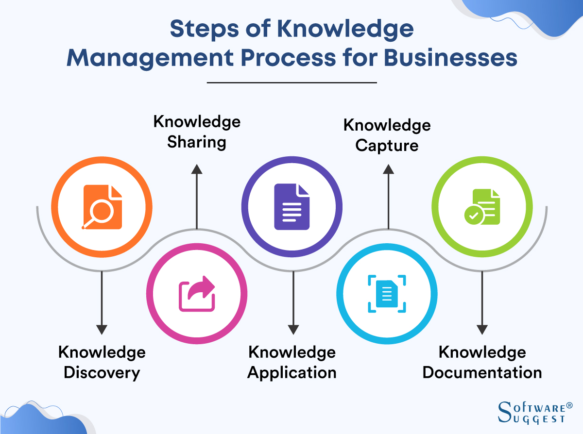 Was Ist Ein Service Knowledge Management System DPHAP