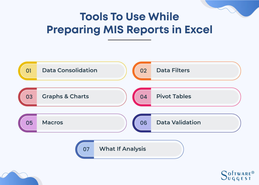 MIS Report What It Is and How To Prepare It in 2023