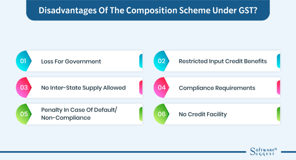 GST Composition Scheme Rules, Rate, Limits, and Benefits purshoLOGY