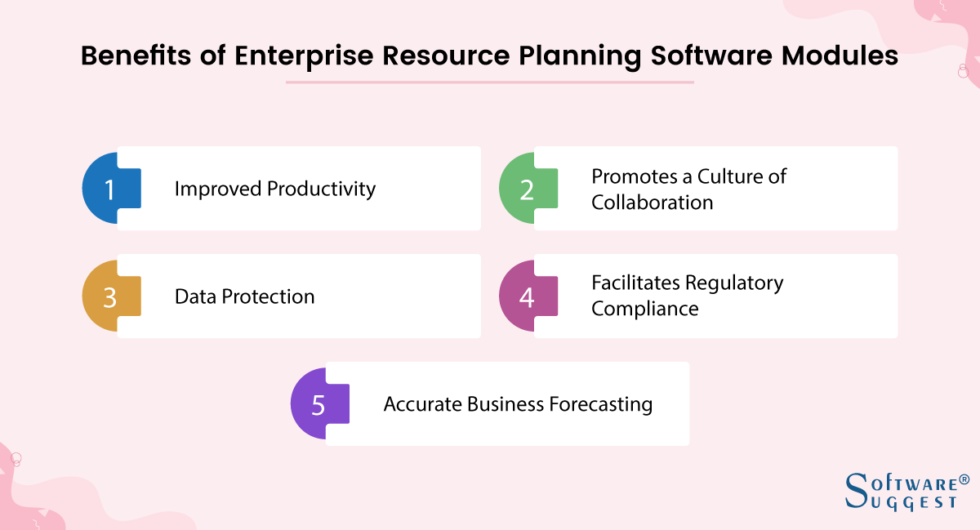 Understanding Types of ERP Modules and Their Benefits in 2023