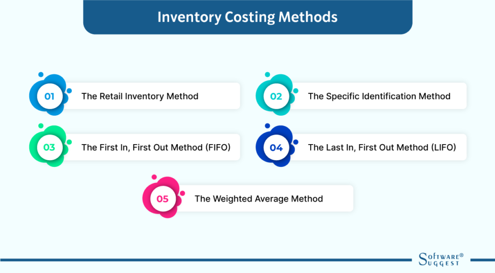 Top 5 Inventory Costing Methods With Examples in 2023