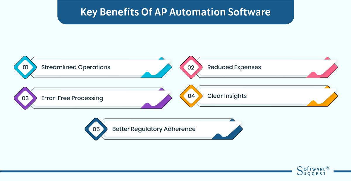 Top 10 Best Accounts Payable Automation Software in 2023