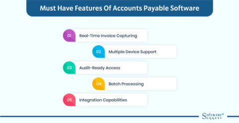 Top 10 Best Accounts Payable Automation Software in 2023