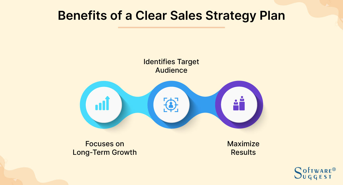 16 Best Sales Strategies for Effective Selling [With Examples]