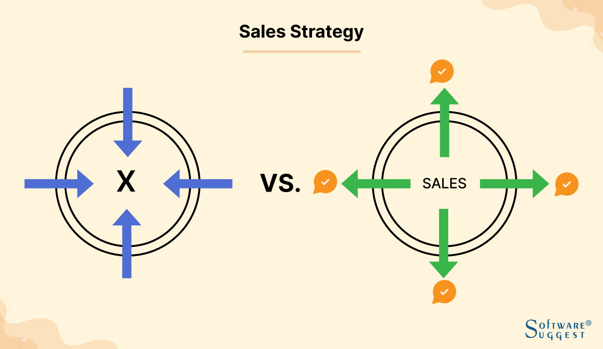 16 Best Sales Strategies for Effective Selling [With Examples]